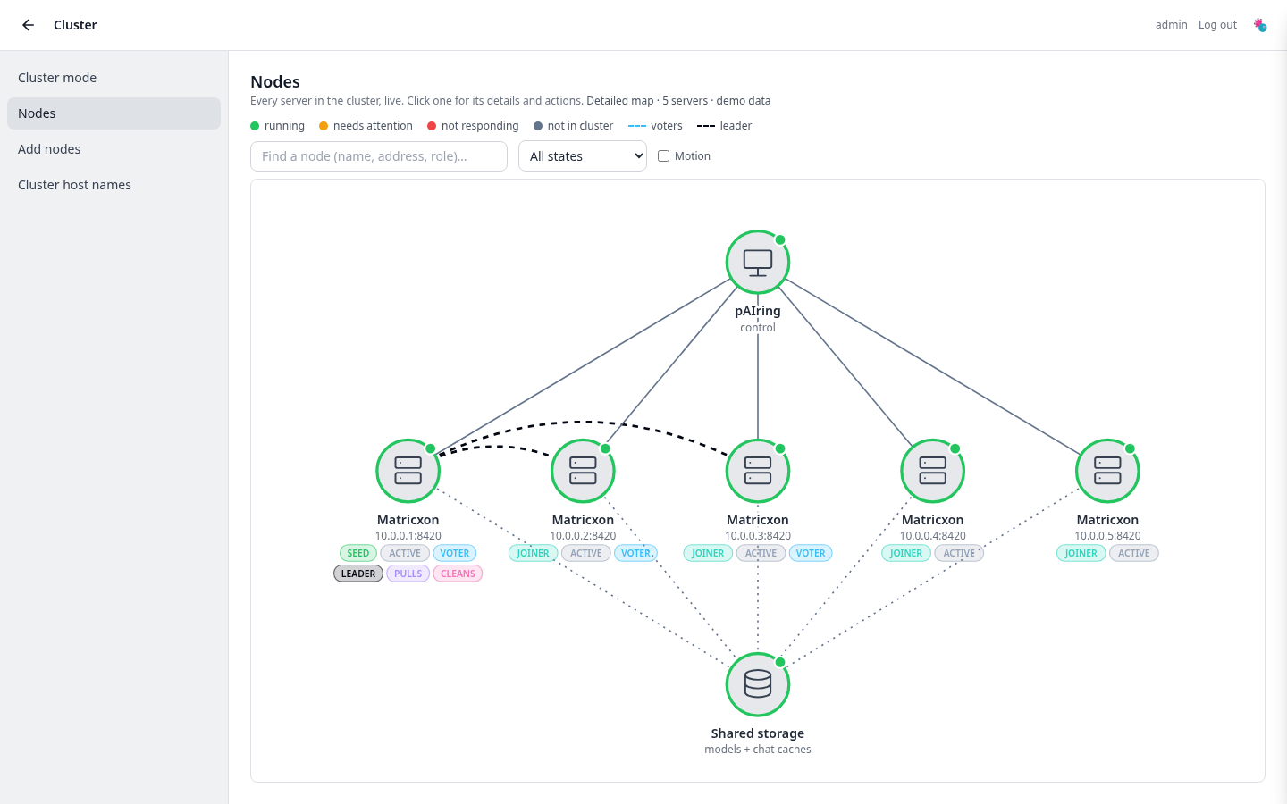 Live map of a Matricxon cluster in pAIring, showing node status