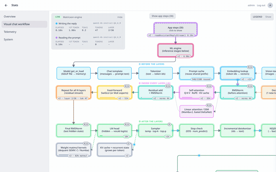 pAIring's live chat workflow: two replies moving through the Matricxon engine's stages