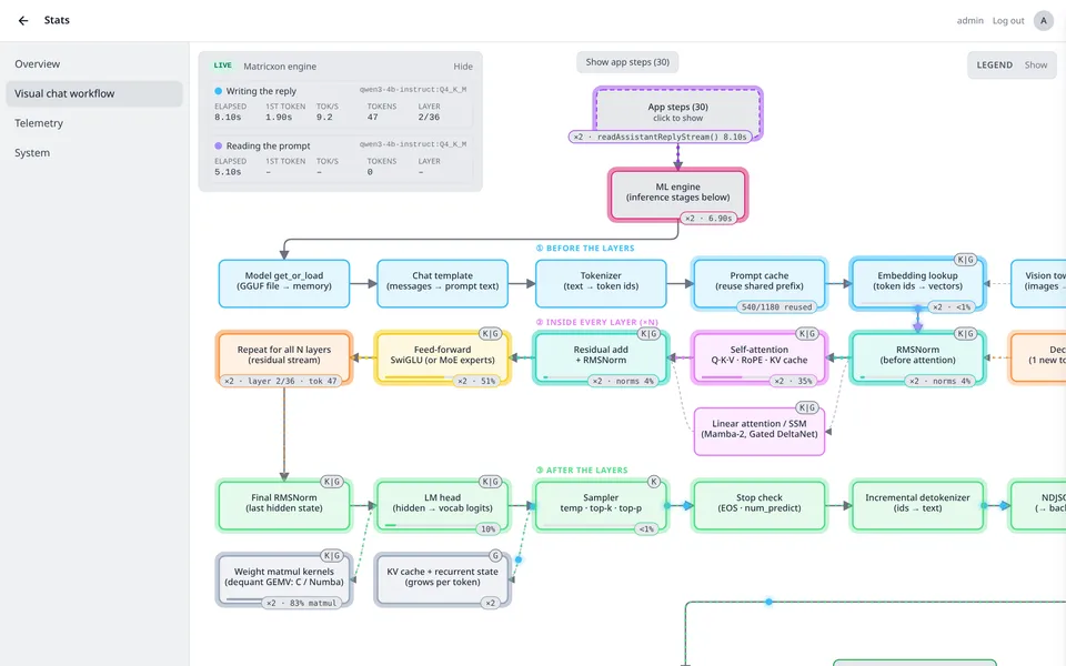 The live chat workflow with two replies running